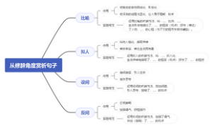 从修辞角度赏析句子