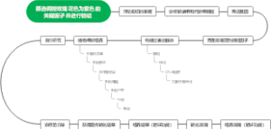 筛选调控玫瑰花色为紫色的关键因子并进行验证