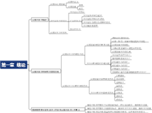 《中学生认知与学习》第一章绪论