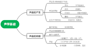 声学基础