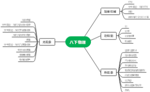 物理