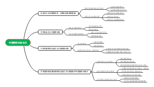 中国特色社会主义