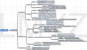 马工程管理学第一章 管理导论