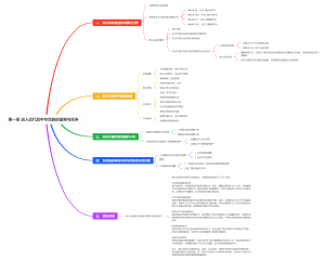 中国近现代史纲要