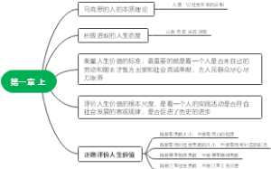 第一章上
