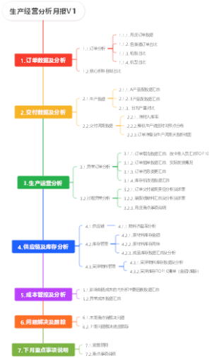 生产经营分析月报V1