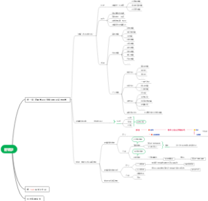 逻辑学