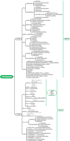新人工作安排明细