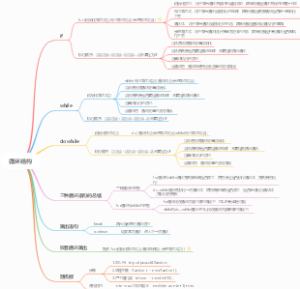 Java 循环结构