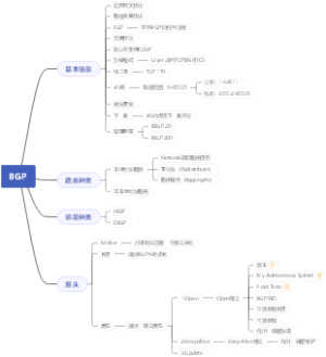 BGP