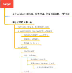 easyx使用
