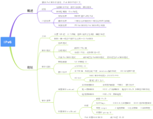 IPv6详解