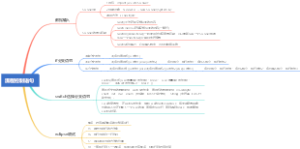 Java流程控制语句