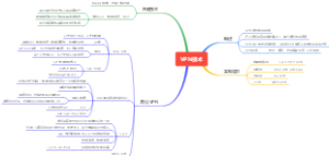 VPN技术 数通 VPN知识点总结