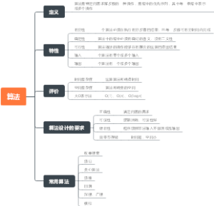 编程c算法
