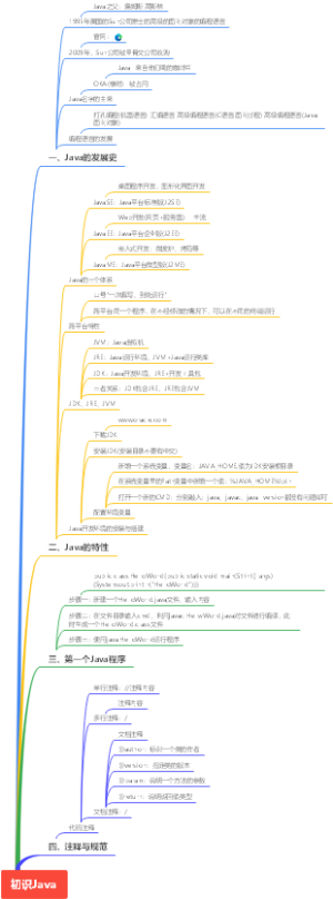 初识Java