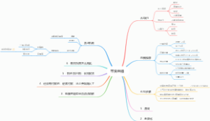 带货直播