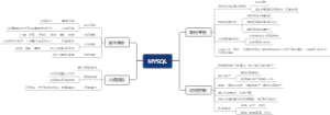 等保MYSQL