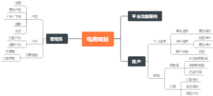 电商网站平台功能架构