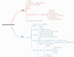 店铺注册及资料准备