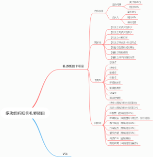 多功能折扣卡礼券项目