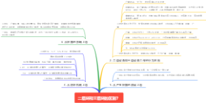 二层环和三层环的区别