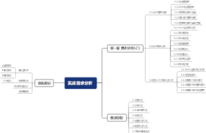 实战需求分析