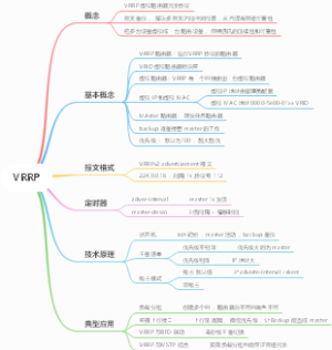 虚拟路由器冗余协议 VRRP