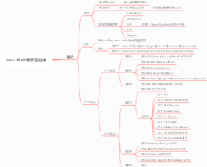 Java Web表示层技术