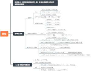 Java 数组