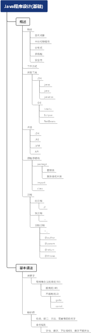 Java程序设计(基础)