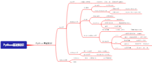 Python基础知识