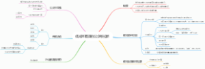 低成本有效的公众号拉新