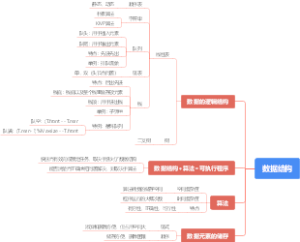 数据结构