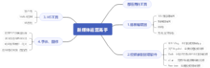 新媒体运营高手都在用的工具