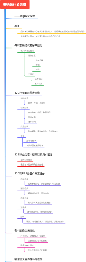 营销转化的关键