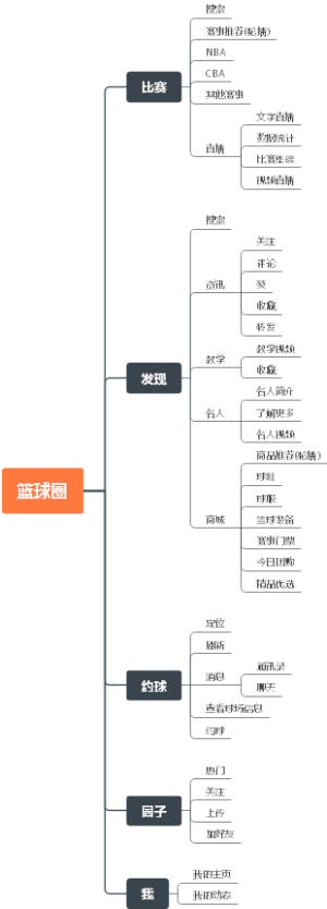 运动类APP分析