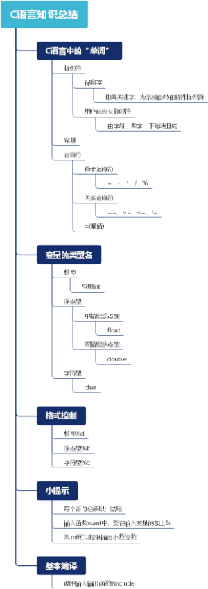 C语言知识总结