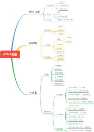 HTML