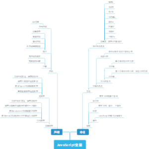 JavaScript变量