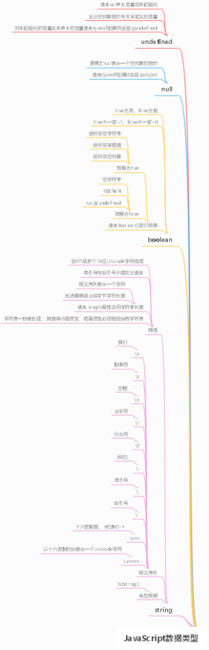 JavaScript数据类型