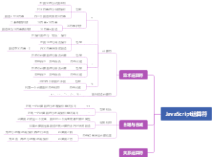 JavaScript运算符