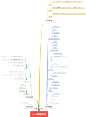 Java后端学习