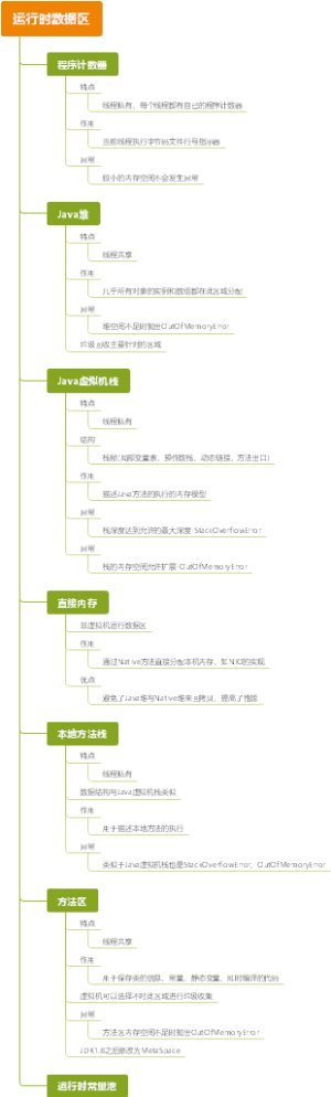 Java-运行时数据区
