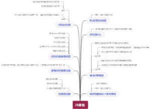 JS闭包