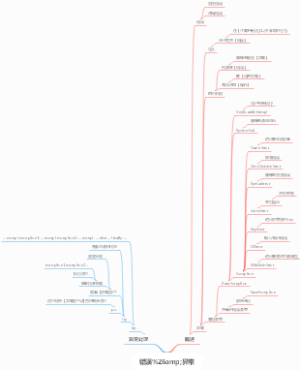 python错误异常