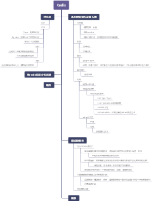 Redis