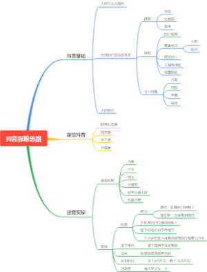 抖音涨粉思路