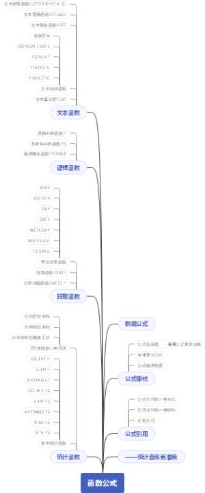 函数公式——统计查询更准确