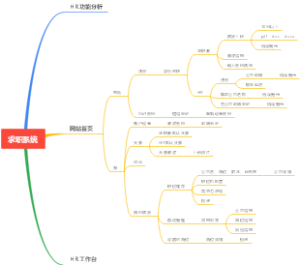 求职系统-HR功能分析